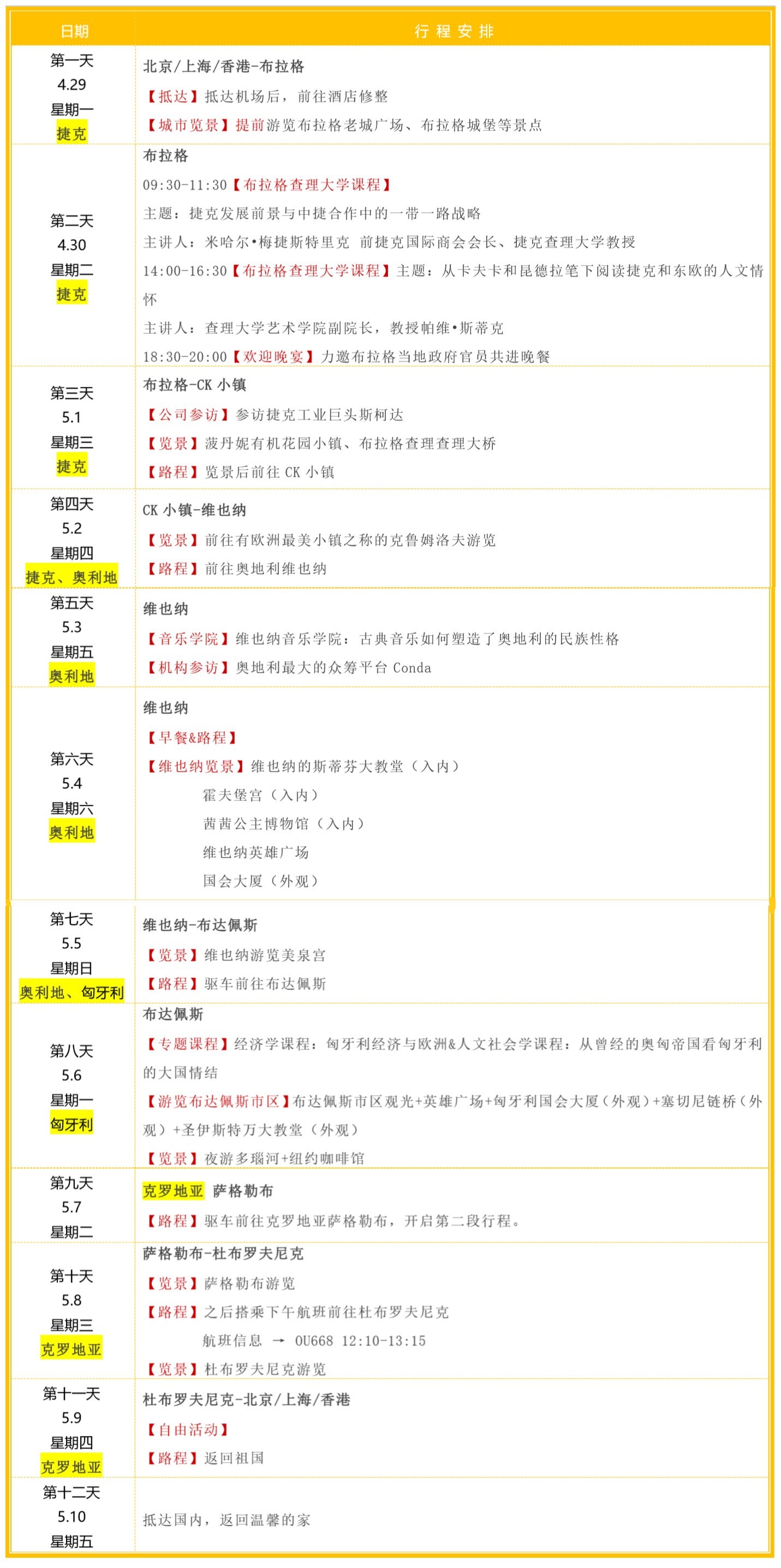 群蜂游学 欧洲新贵 东欧四国经济 人文研学 群蜂社