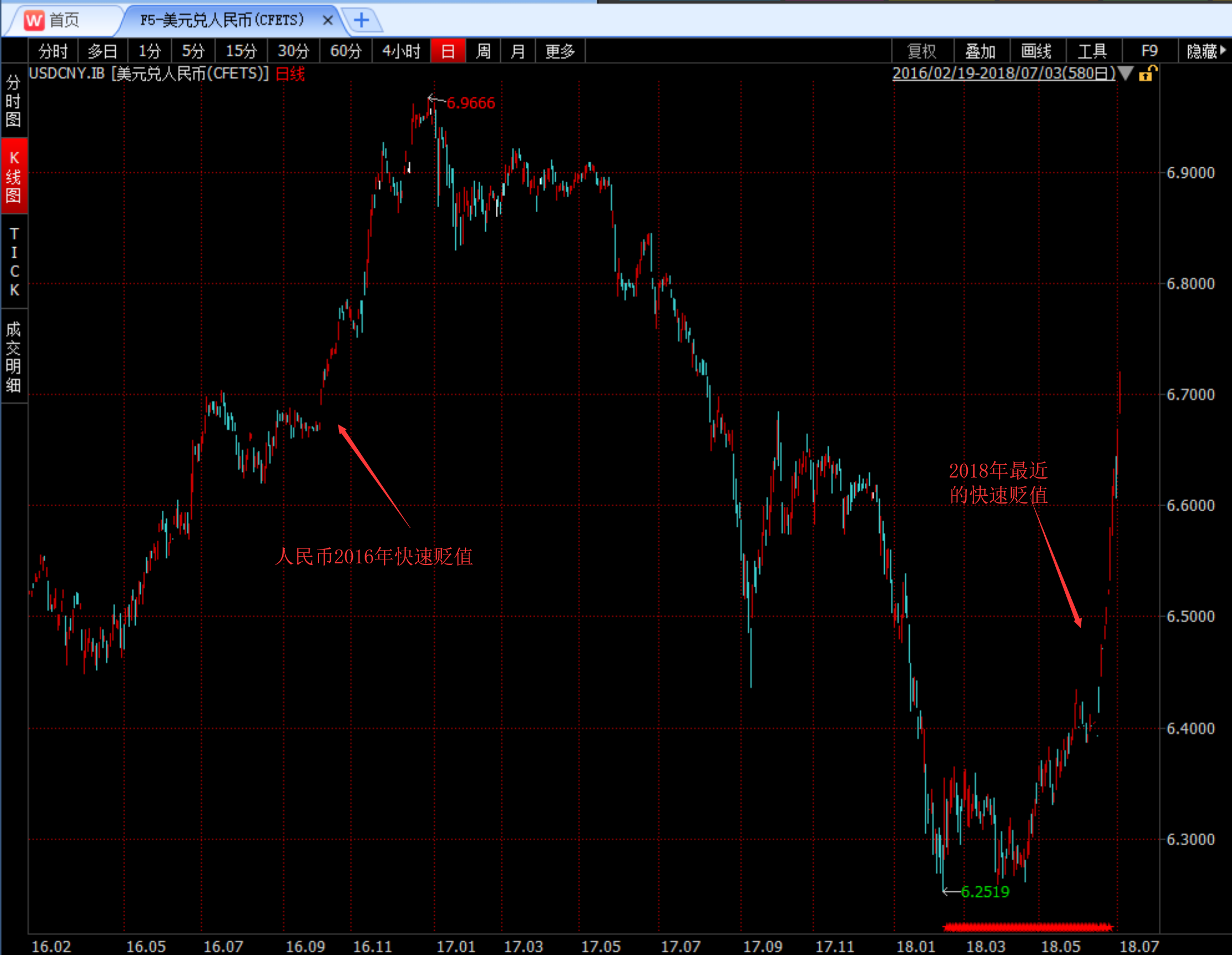 再谈房价和人民币汇率的关系- 群蜂社